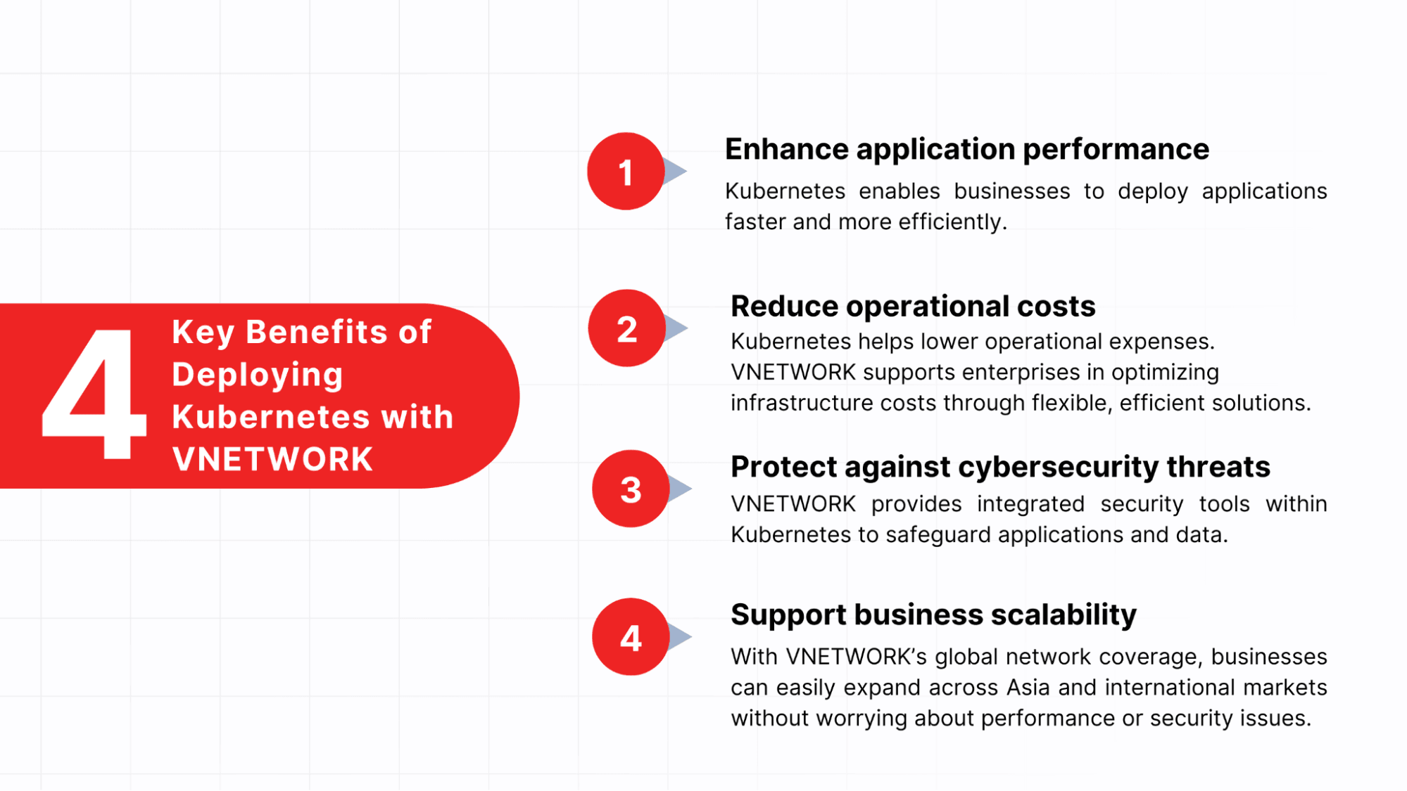 Key benefits of deploying kubernetes with VNETWORK